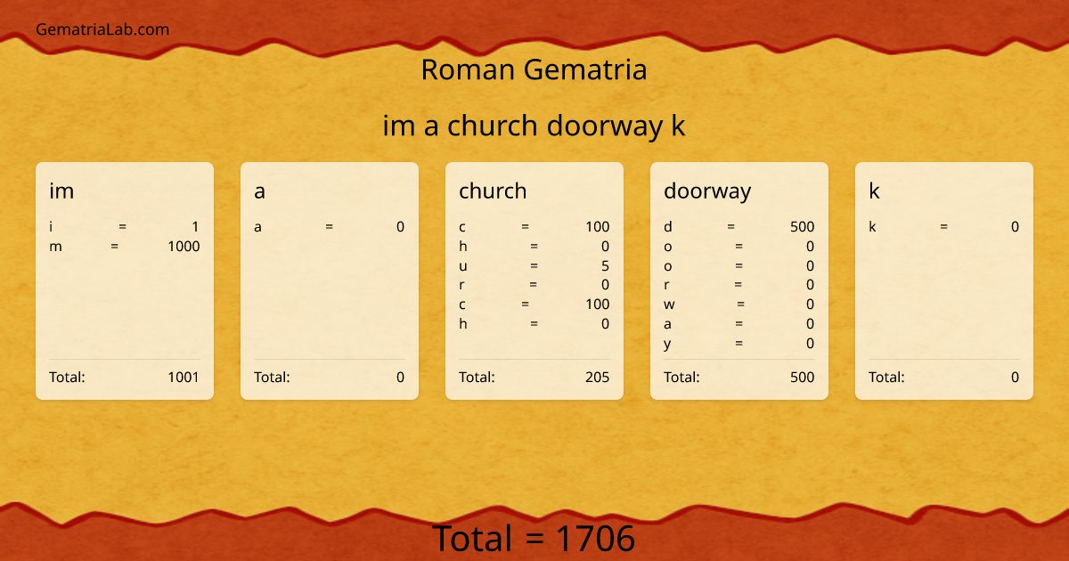 im a church doorway k in roman Gematria